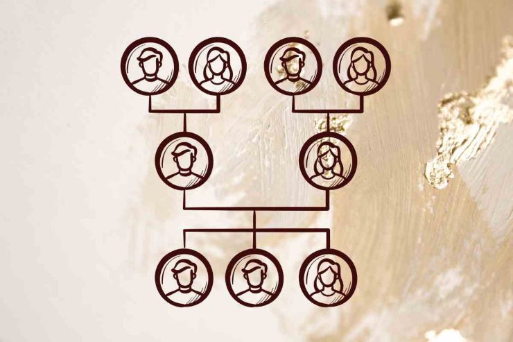 Albero genealogico