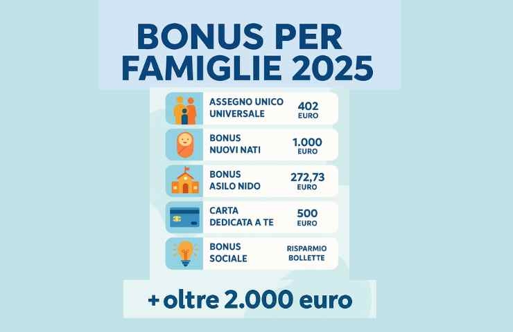Bonus per famiglie 2025